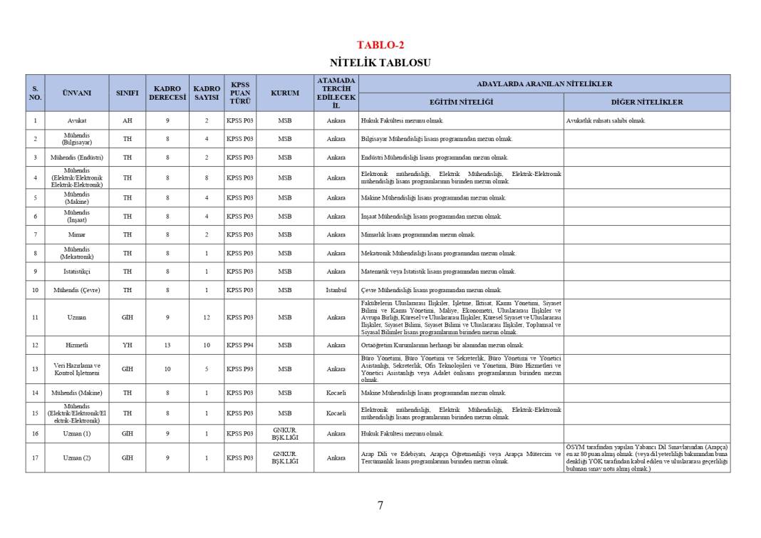 Milli Savunma Bakanlığı 1457 personel memur alımı PERTEM başvuru ekranı açıldı 5